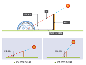 (주)비상교육 과학5~6 ④ 80쪽 수정내용 이미지