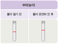 (주)비상교육 과학3~4(전자저작물CD 포함) ④ 276쪽 수정내용 이미지