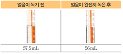(주)비상교육 과학3~4(전자저작물CD 포함) ④ 280쪽 현행내용 이미지