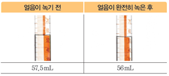 (주)비상교육 과학3~4(전자저작물CD 포함) ④ 280쪽 수정내용 이미지