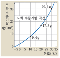 (주)비상교육 과학3~4(전자저작물CD 포함) ④ 285쪽 현행내용 이미지
