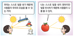 (주)비상교육 과학3~4(전자저작물CD 포함) ④ 310쪽 현행내용 이미지