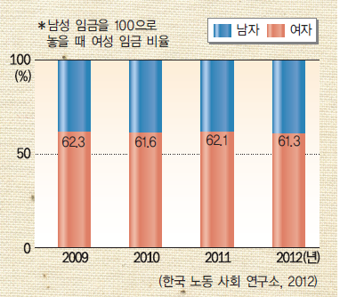 (주)비상교육 사회① 180쪽 현행내용 이미지