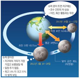 (주)비상교육 과학3~4(전자저작물CD 포함) ④ 395쪽 현행내용 이미지