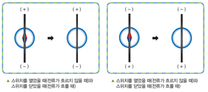 (주)비상교육 실험관찰5~6 ④ 43쪽 현행내용 이미지