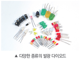 (주)비상교육 과학5~6(전자저작물CD 포함) ④ 255쪽 현행내용 이미지