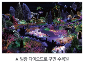(주)비상교육 과학5~6(전자저작물CD 포함) ④ 255쪽 현행내용 이미지