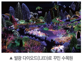 (주)비상교육 과학5~6(전자저작물CD 포함) ④ 255쪽 수정내용 이미지
