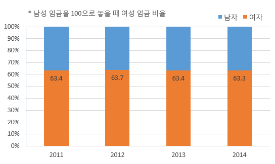 (주)비상교육 사회① 180쪽 수정내용 이미지