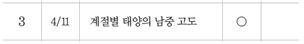 (주)비상교육 과학5~6(전자저작물CD 포함) ④ 328쪽 수정내용 이미지
