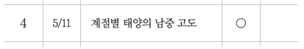 (주)비상교육 과학5~6(전자저작물CD 포함) ④ 328쪽 현행내용 이미지