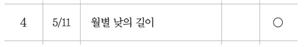 (주)비상교육 과학5~6(전자저작물CD 포함) ④ 328쪽 수정내용 이미지