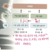 (주)천재교과서 사회② 157쪽 수정내용 이미지