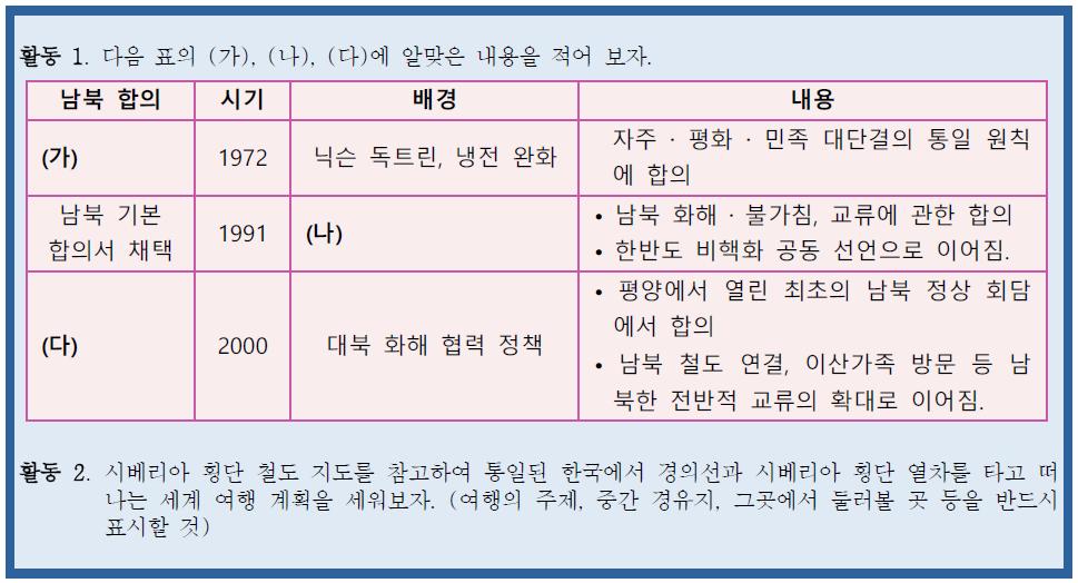 (주)천재교육 역사 부도 79쪽 수정내용 이미지