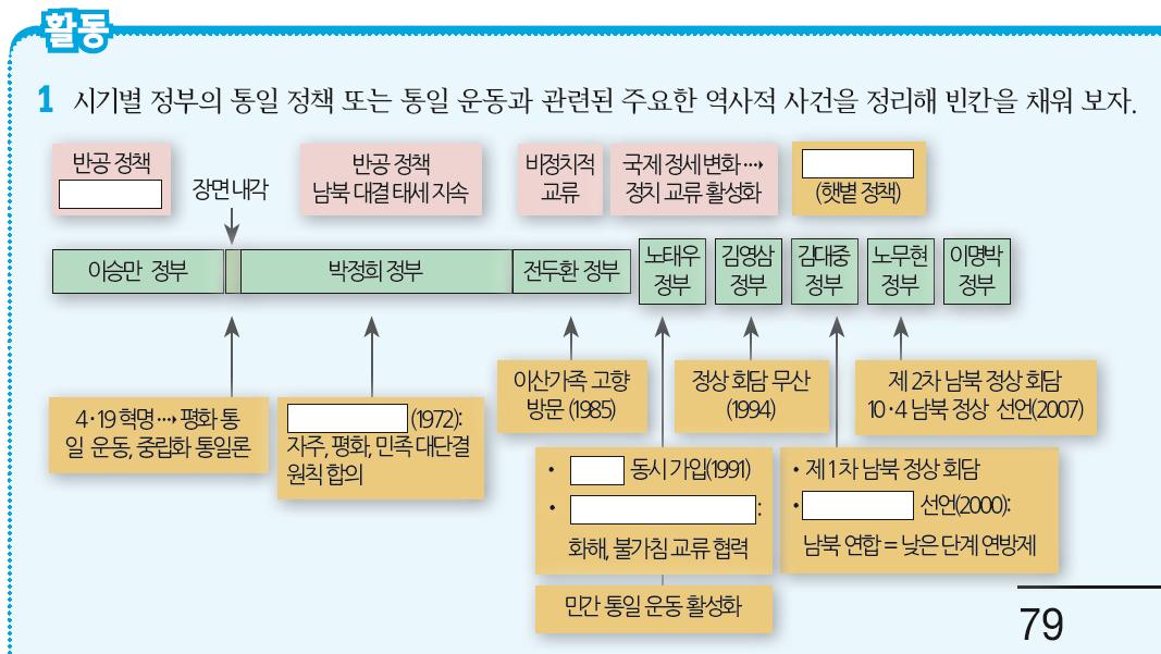 (주)천재교육 역사 부도 79쪽 현행내용 이미지