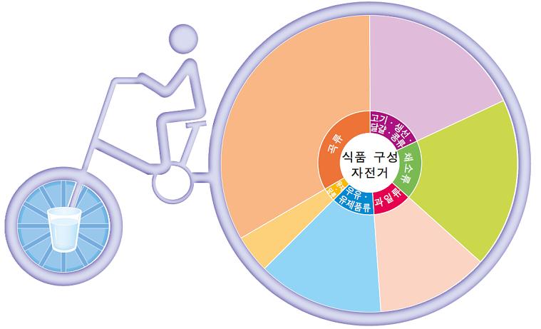 (주)천재교육 기술·가정① 실습지3쪽 현행내용 이미지