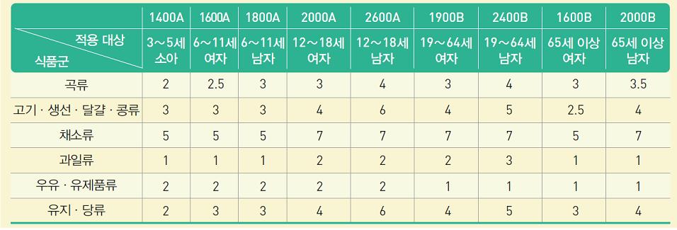 (주)천재교육 기술·가정② 60쪽 현행내용 이미지
