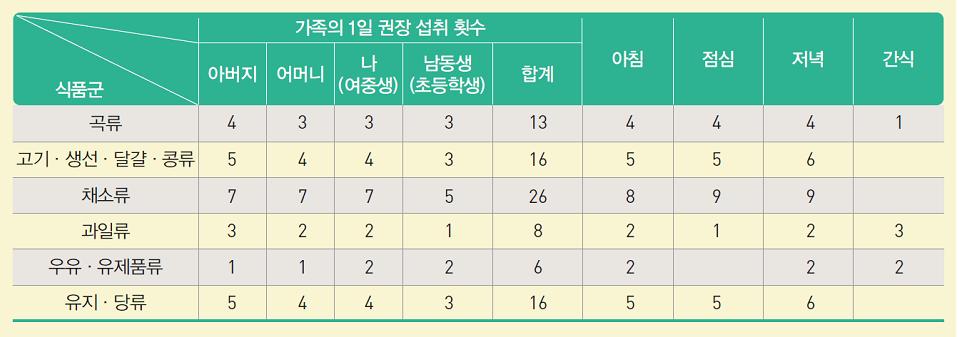 (주)천재교육 기술·가정② 60쪽 현행내용 이미지