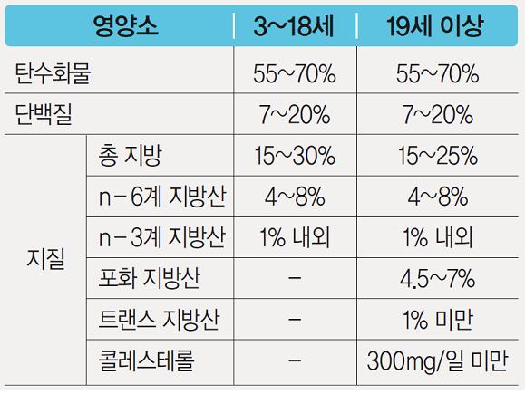 (주)천재교육 기술·가정① 91쪽 현행내용 이미지