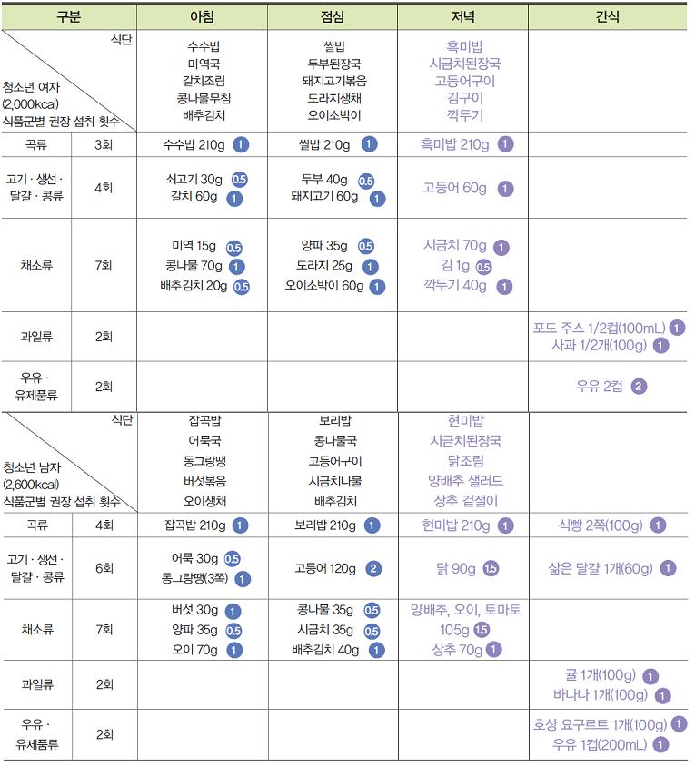 (주)천재교육 기술·가정① 402쪽 현행내용 이미지