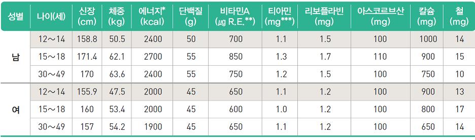 (주)천재교육 기술·가정① 68쪽 현행내용 이미지