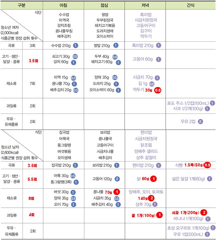 (주)천재교육 기술·가정① 402쪽 수정내용 이미지
