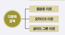 (주)천재교육 생활과 윤리 222쪽 현행내용 이미지
