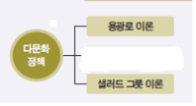(주)천재교육 생활과 윤리 222쪽 수정내용 이미지