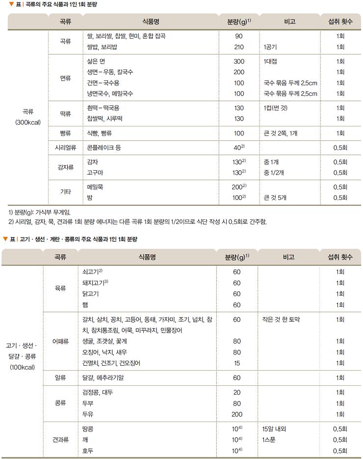 (주)천재교육 기술·가정① 420쪽 현행내용 이미지