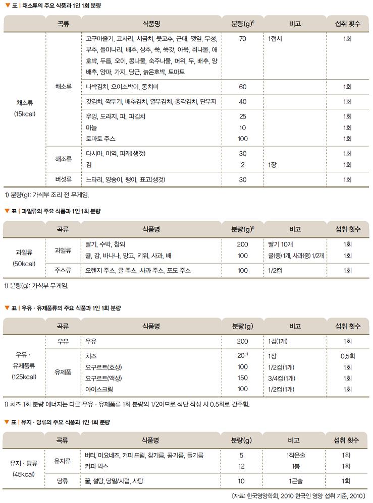 (주)천재교육 기술·가정① 421쪽 현행내용 이미지