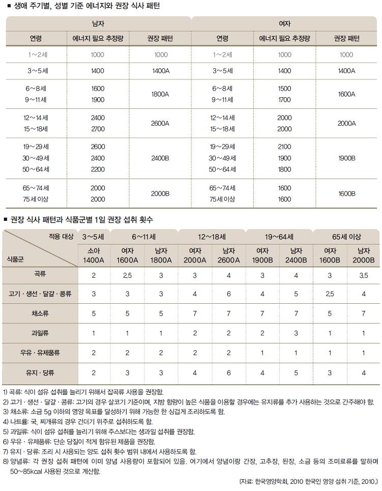 (주)천재교육 기술·가정① 422쪽 현행내용 이미지