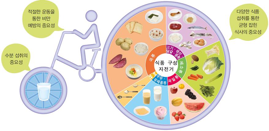 (주)천재교육 기술·가정① 70쪽 현행내용 이미지