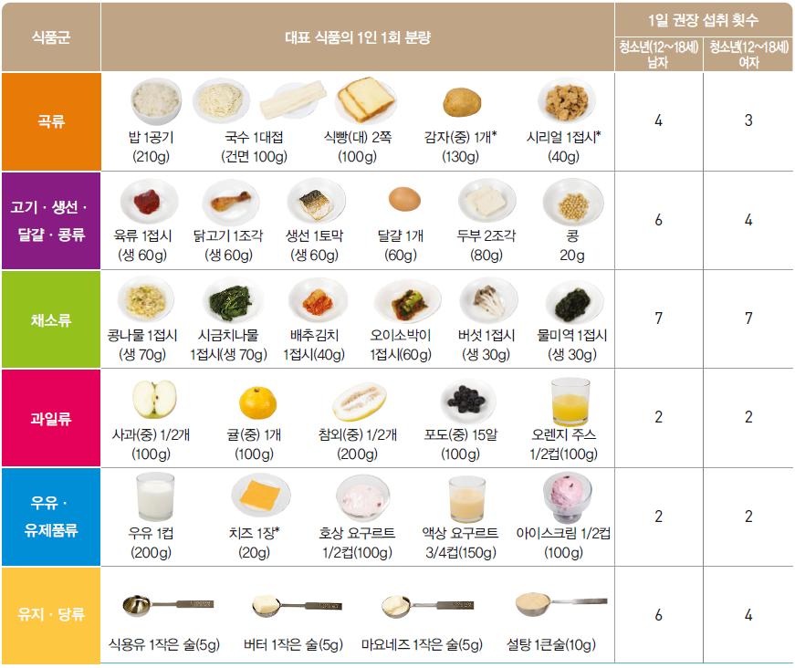 (주)천재교육 기술·가정① 71쪽 현행내용 이미지