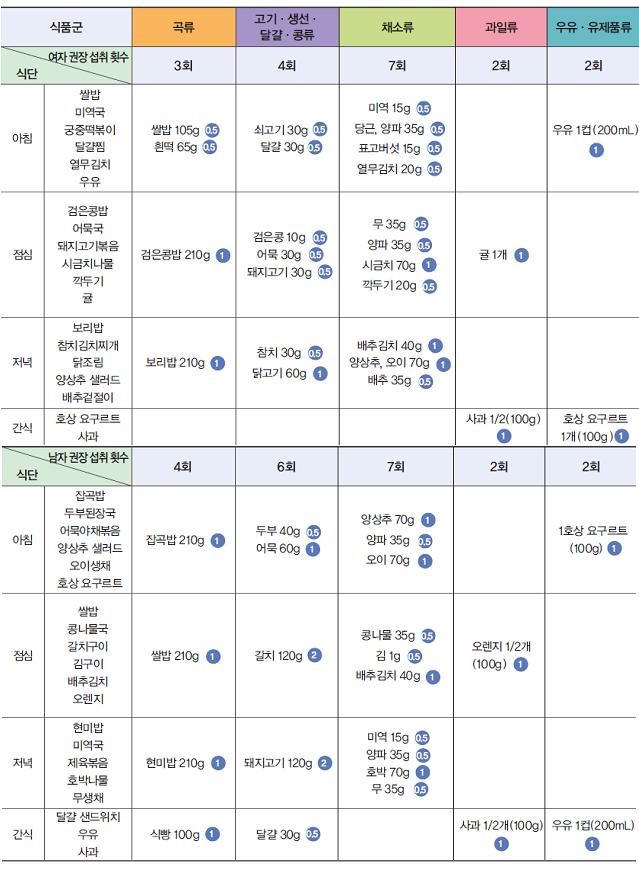(주)천재교육 기술·가정① 308쪽 현행내용 이미지