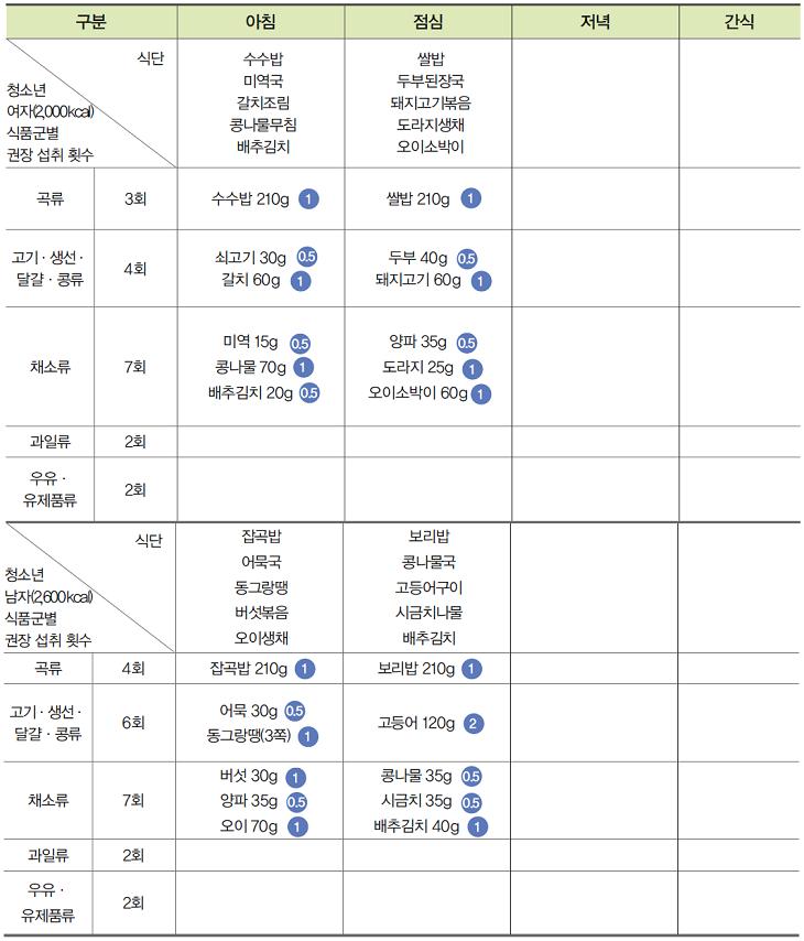 (주)천재교육 기술·가정① 316쪽 현행내용 이미지