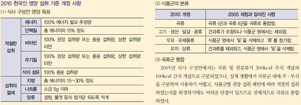 (주)천재교과서 기술·가정① 102쪽 현행내용 이미지