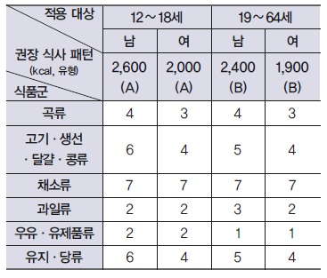 (주)천재교과서 기술·가정① 102쪽 현행내용 이미지