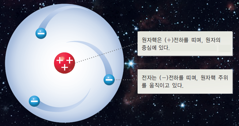 동아출판㈜ 과학② 31쪽 수정내용 이미지