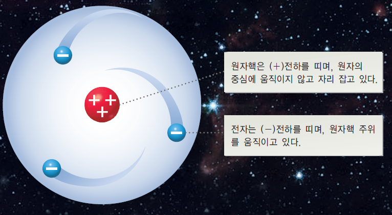 동아출판㈜ 과학② 31쪽 현행내용 이미지