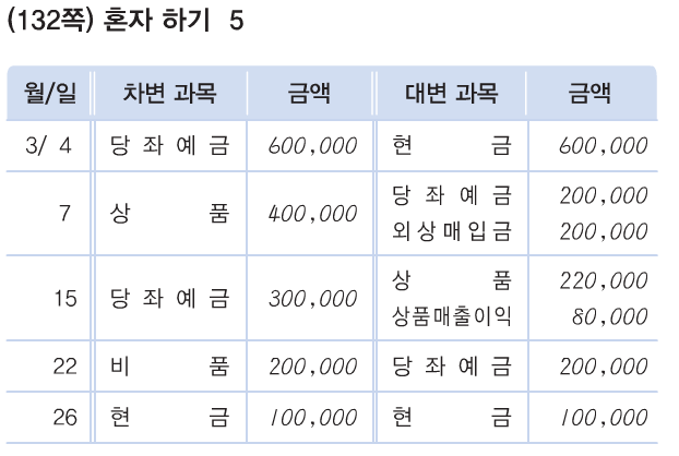 (주)천재교육 회계 원리 294쪽 현행내용 이미지