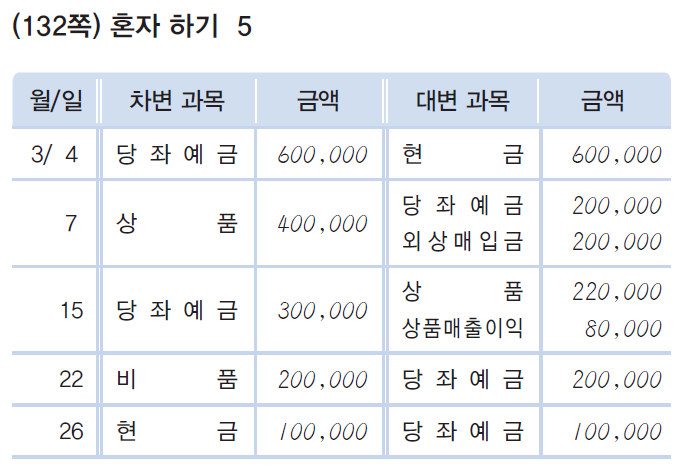 (주)천재교육 회계 원리 294쪽 수정내용 이미지