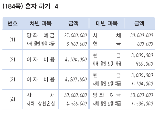 (주)천재교육 회계 원리 298쪽 현행내용 이미지