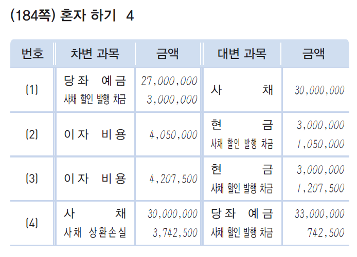 (주)천재교육 회계 원리 298쪽 수정내용 이미지