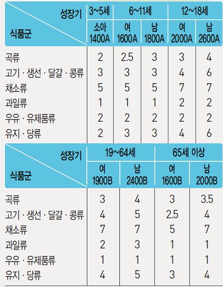 (주)천재교육 기술·가정① 93쪽 현행내용 이미지