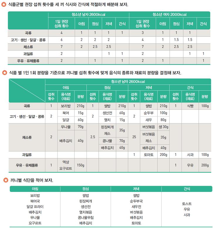 (주)천재교육 기술·가정② 429쪽 현행내용 이미지