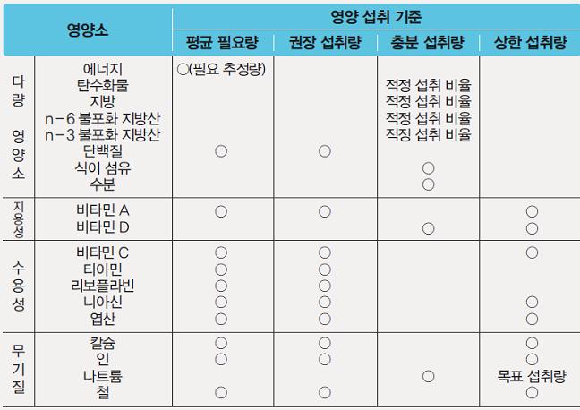 (주)천재교육 기술·가정① 90쪽 현행내용 이미지