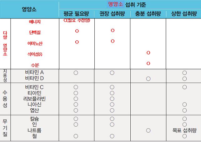 (주)천재교육 기술·가정① 90쪽 수정내용 이미지