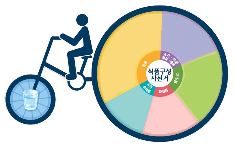 (주)천재교육 기술·가정① 실습지3쪽 수정내용 이미지