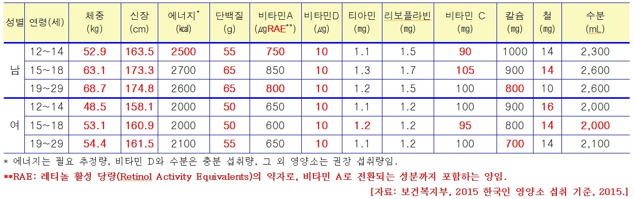 (주)천재교과서 기술·가정① 55쪽 수정내용 이미지
