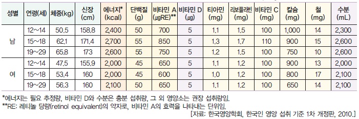 (주)천재교과서 기술·가정① 55쪽 현행내용 이미지